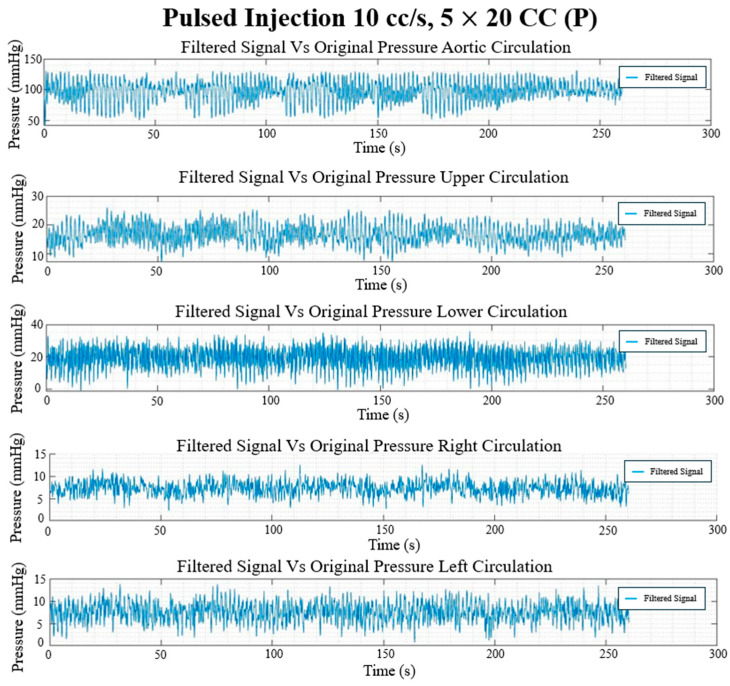 Figure 20