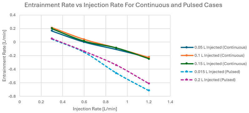 Figure 22