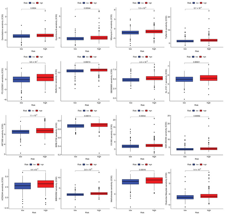 Figure 10