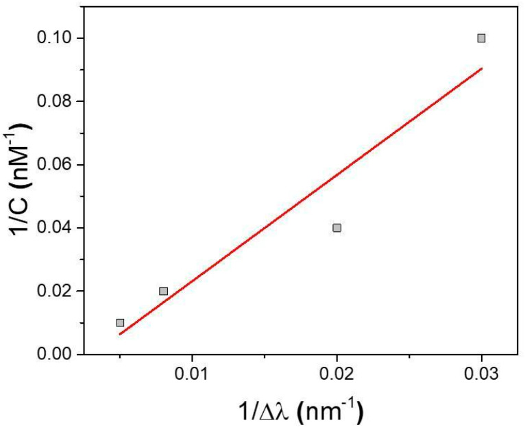 Figure 8