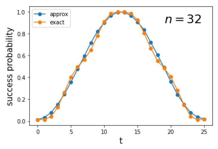 Figure 8