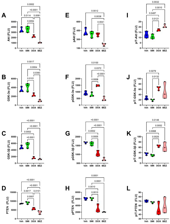 Figure 17