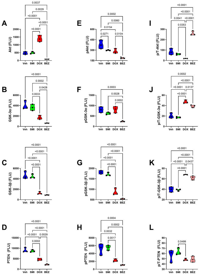 Figure 18