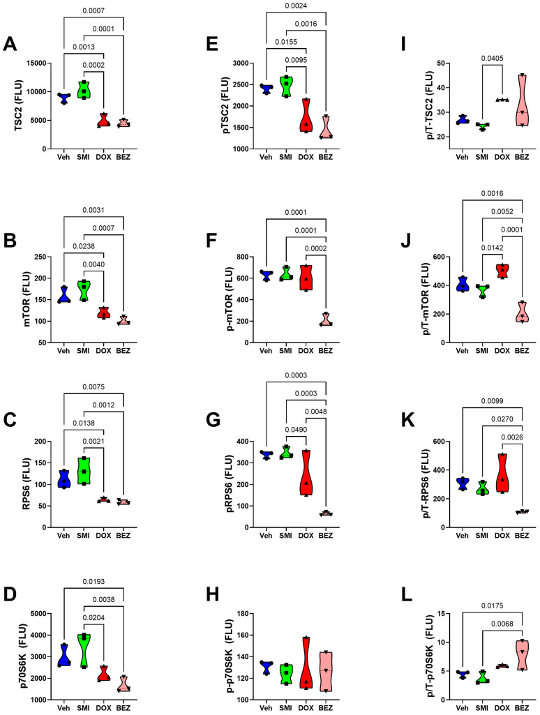 Figure 19