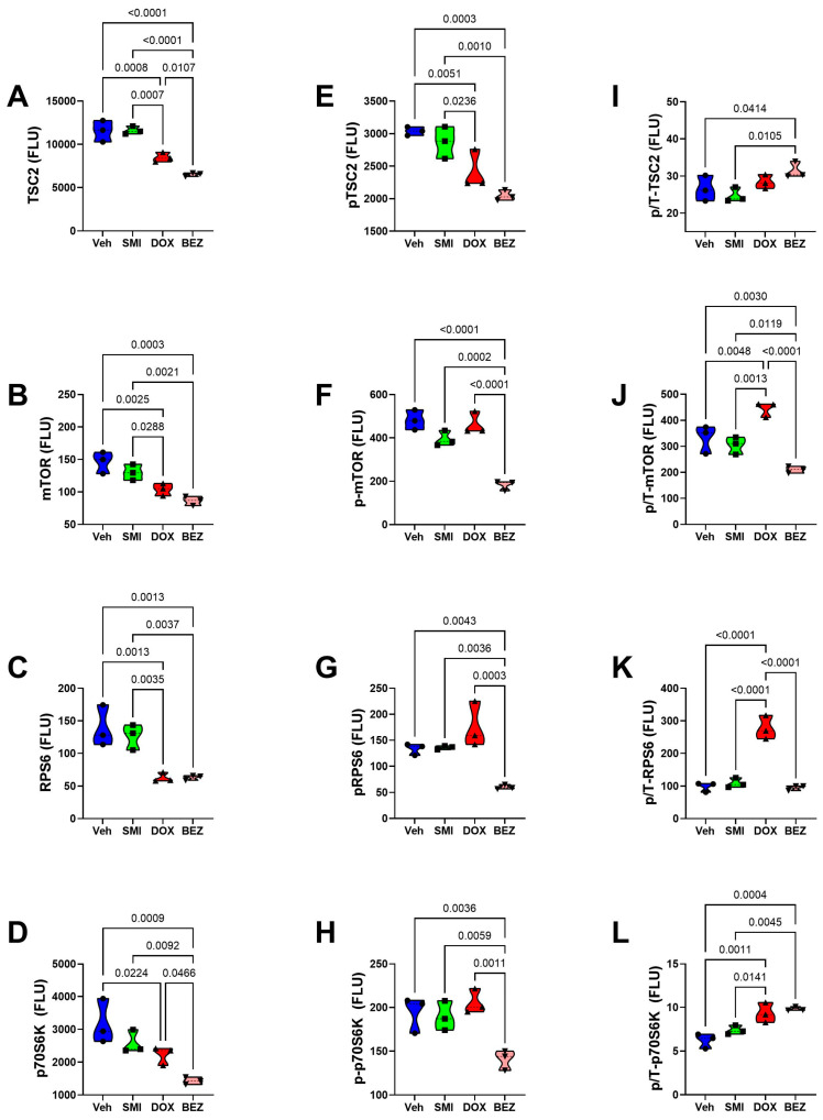 Figure 20