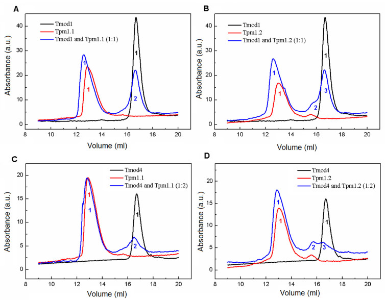 Figure 10