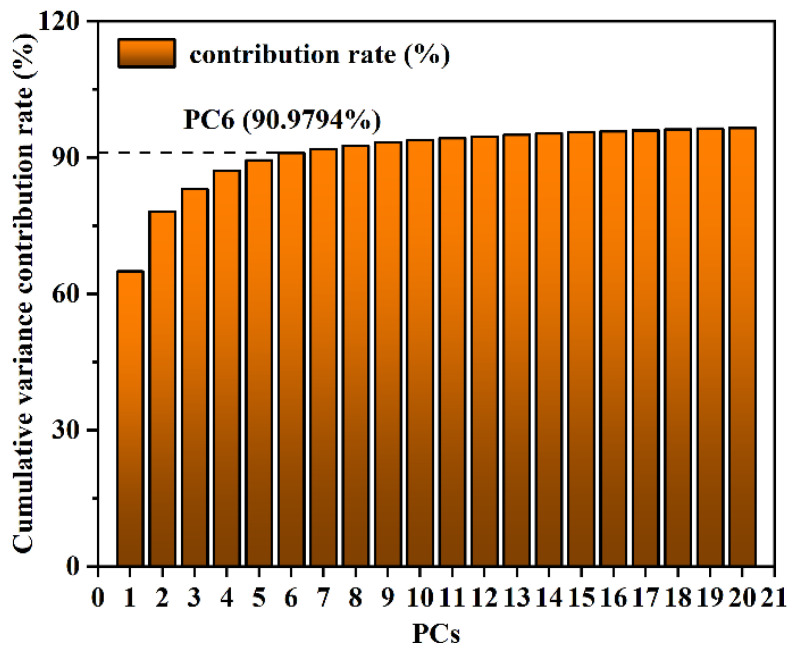 Figure 11