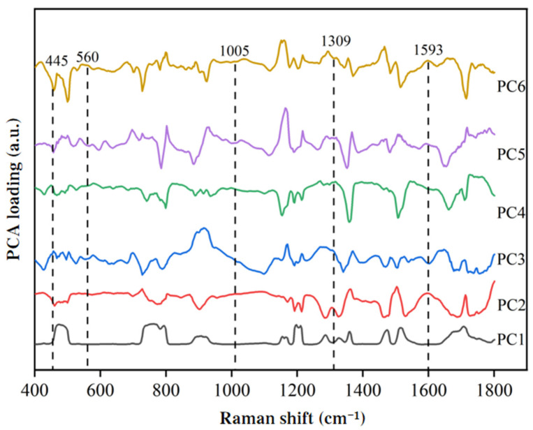 Figure 12