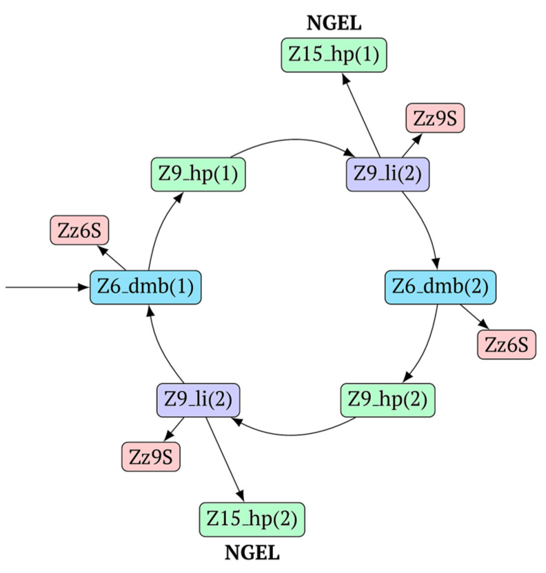 Figure 5