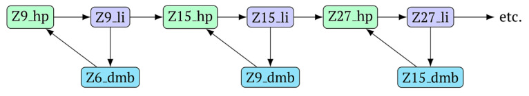 Figure 7