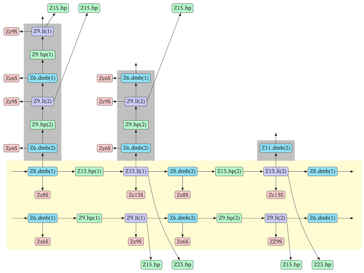 Figure 9