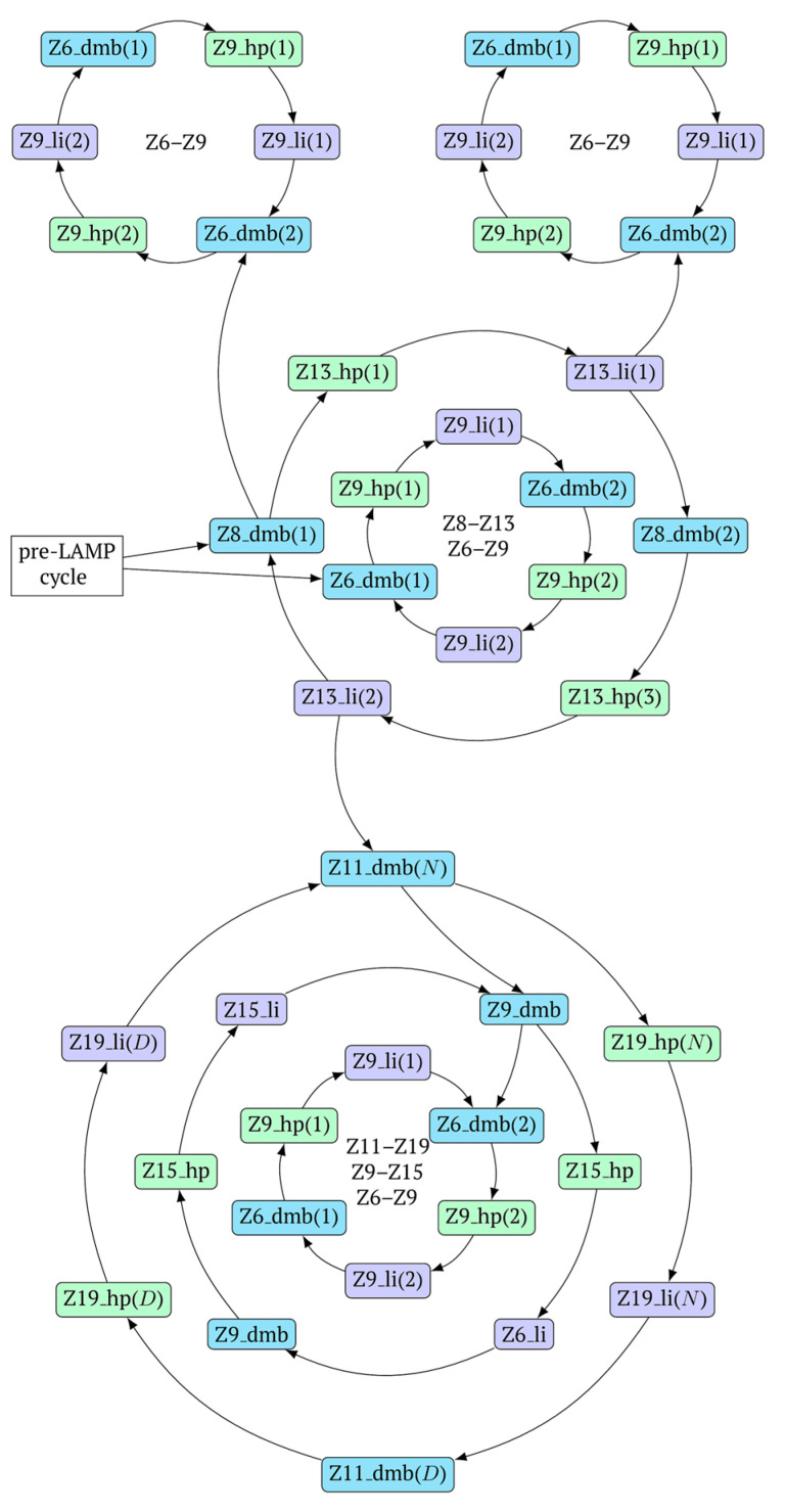 Figure 10