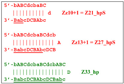 Figure 41