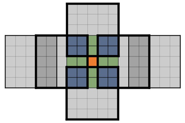 Figure 8