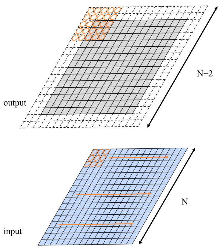 Figure 13