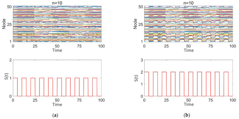Figure 9