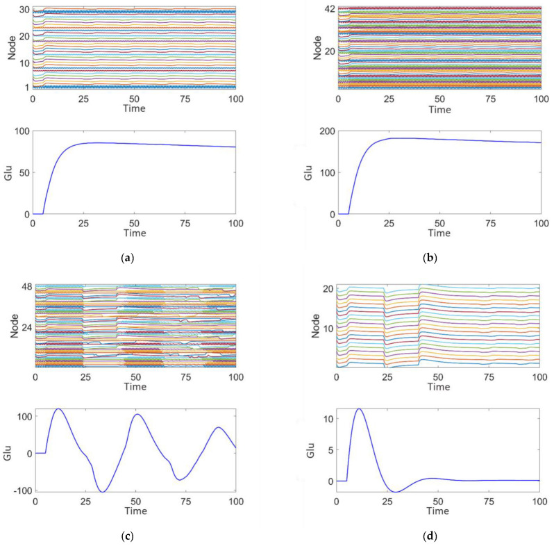 Figure 14