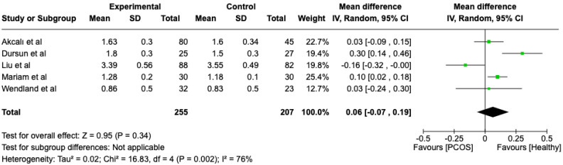 Figure 5