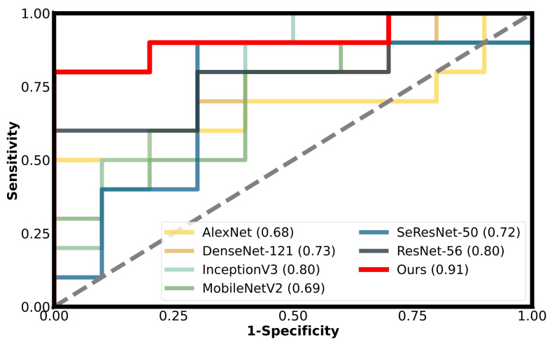 Figure 5