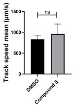 Figure 22