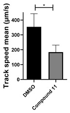 Figure 28