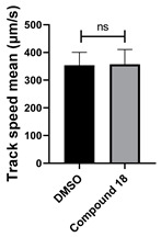Figure 42