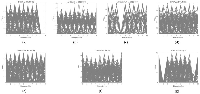 Figure 17