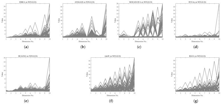 Figure 19