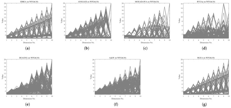 Figure 20