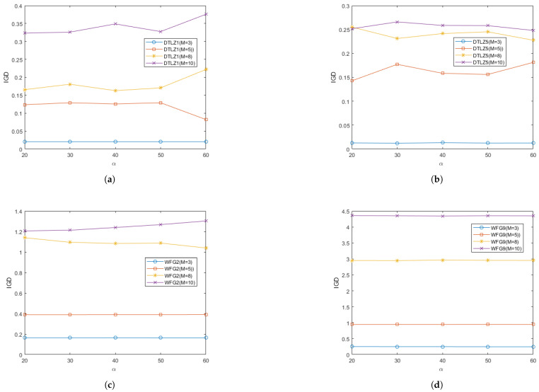 Figure 21