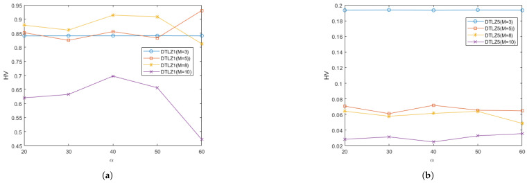 Figure 22
