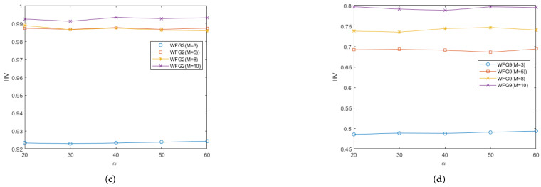 Figure 23