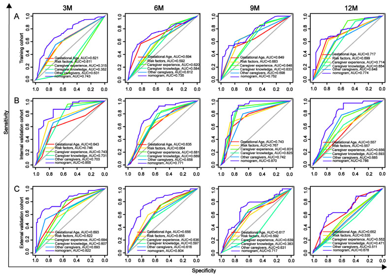 Figure 6