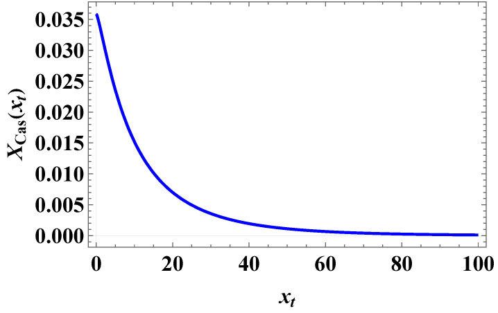 Figure 8