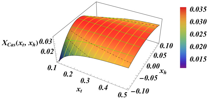 Figure 11