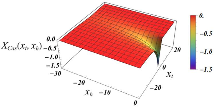 Figure 15
