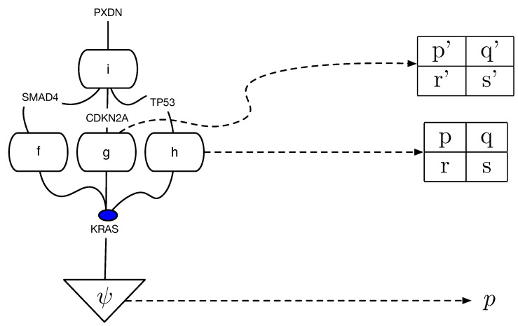 Figure 12