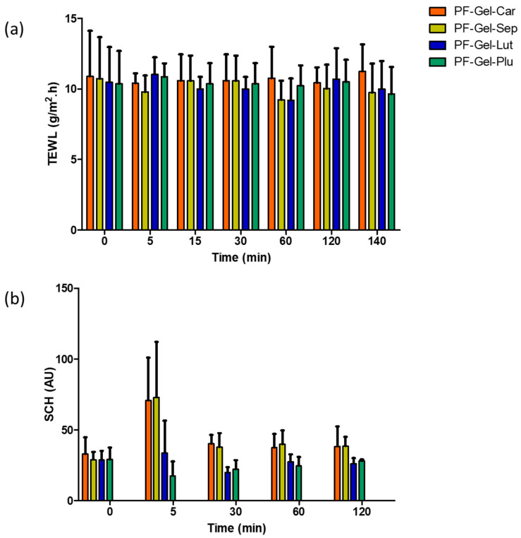 Figure 12