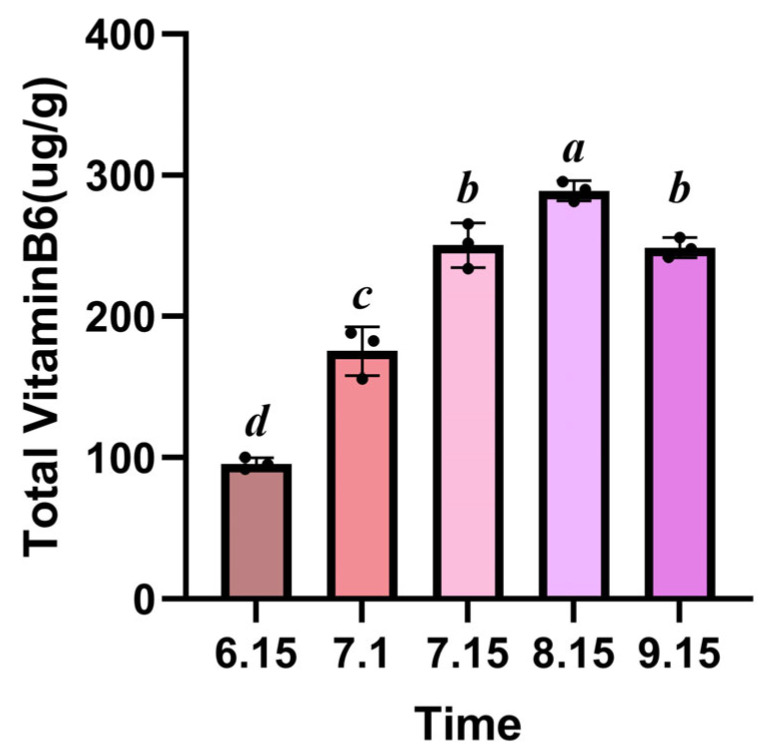 Figure 9