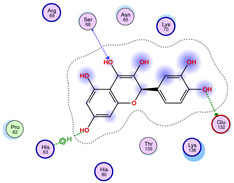 Figure 44