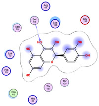 Figure 47