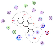 Figure 49