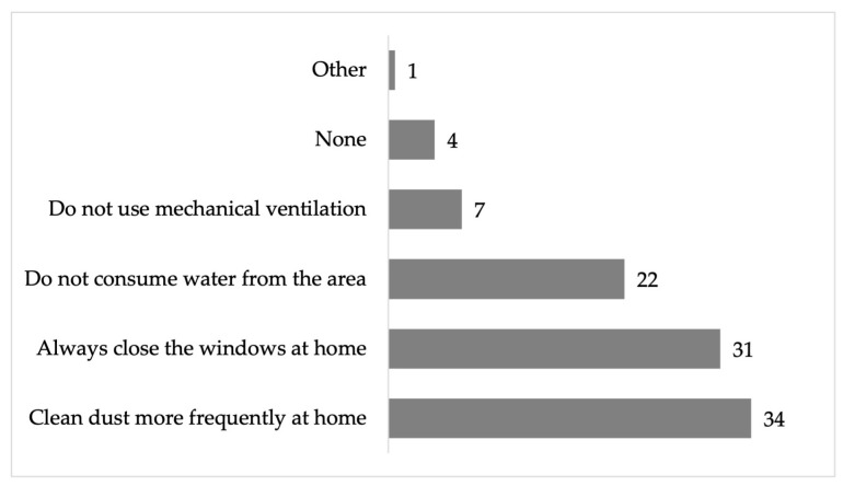 Figure 18