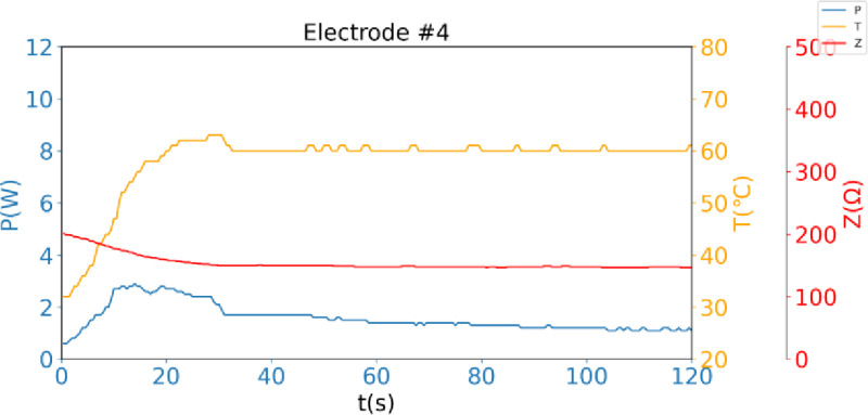 Fig 3