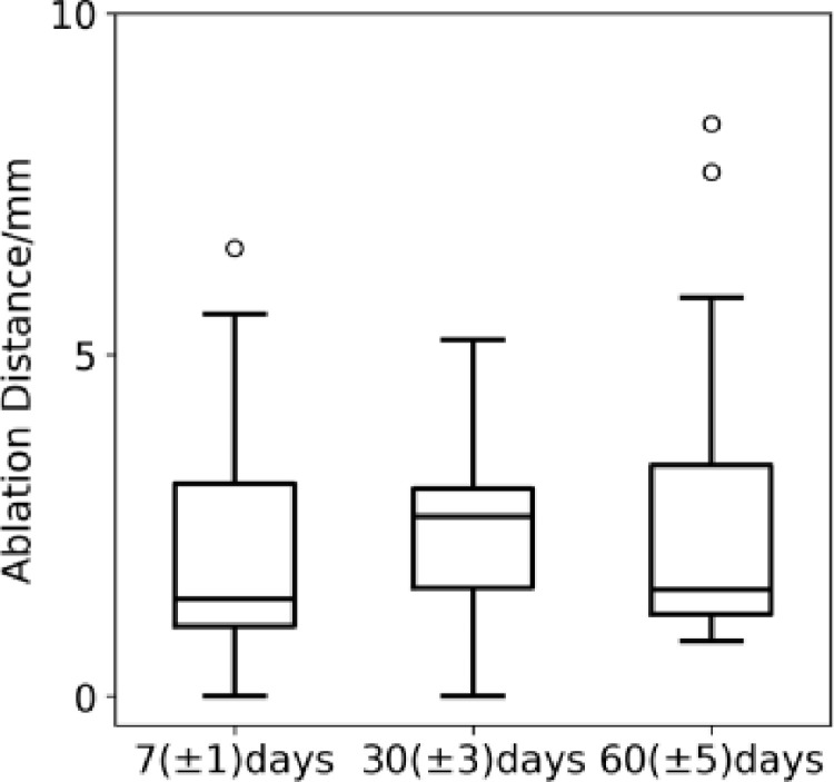 Fig 13
