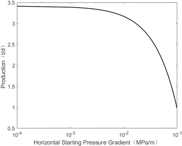 Fig 7