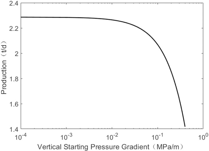 Fig 8