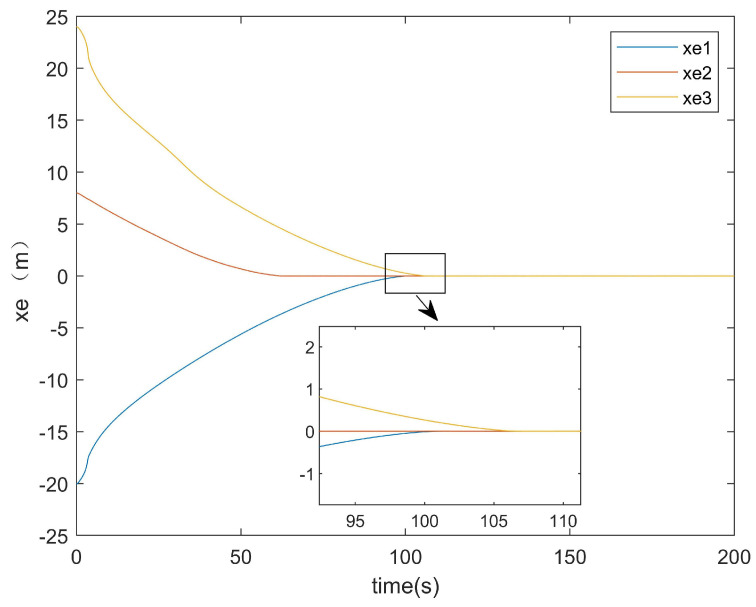 Figure 15