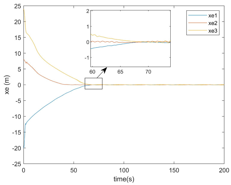 Figure 16