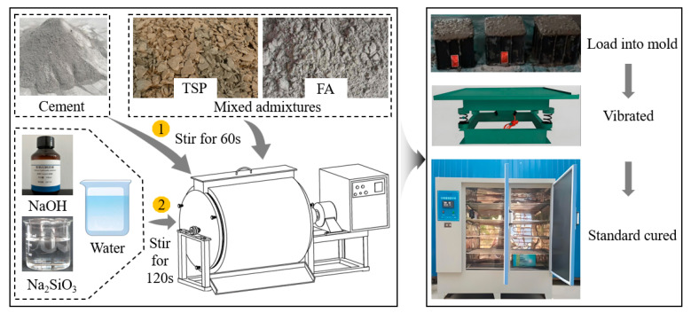 Figure 15